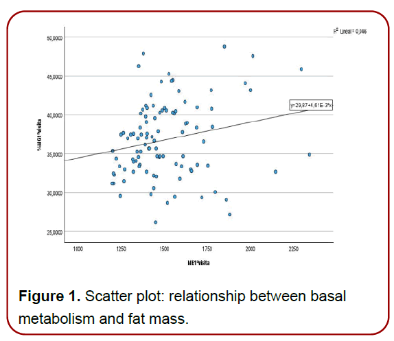 diabetes-clinical-endocrinology-basal-metabolism diabetes-clinical-endocrinology-basal-metabolism