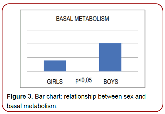diabetes-clinical-endocrinology-basal-metabolism diabetes-clinical-endocrinology-basal-metabolism