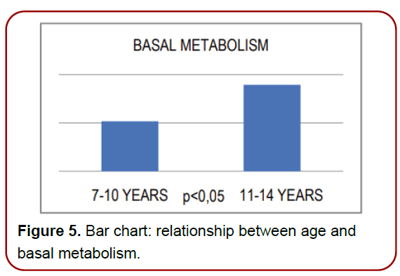 diabetes-clinical-endocrinology-basal-metabolism diabetes-clinical-endocrinology-basal-metabolism
