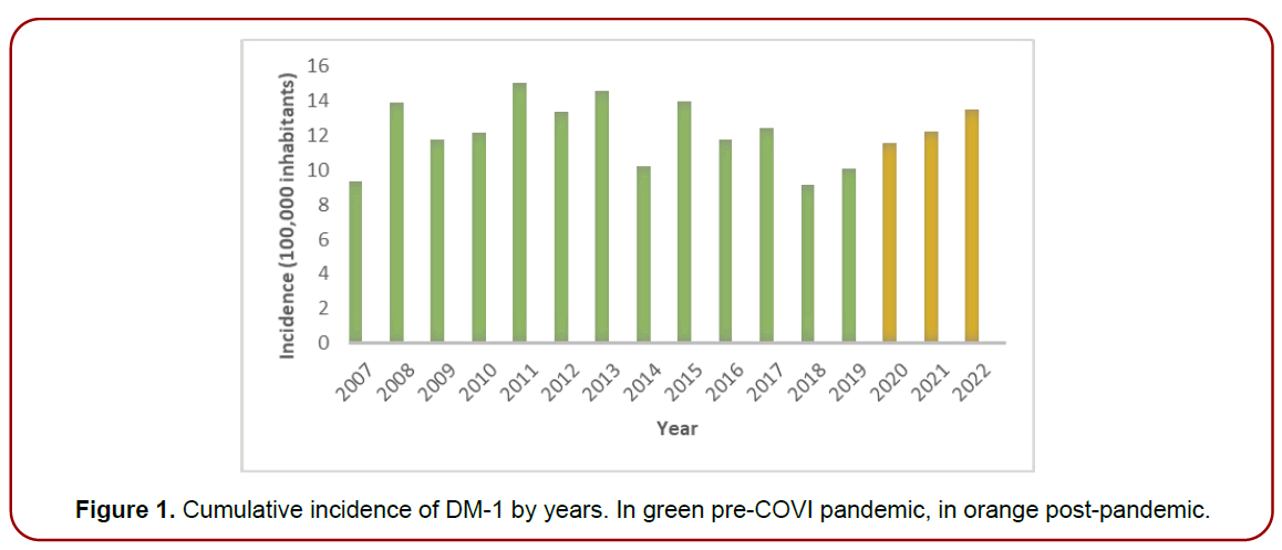 diabetes-clinical-endocrinology-post-pandemic diabetes-clinical-endocrinology-post-pandemic