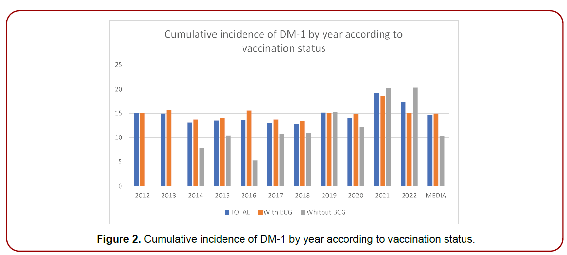 diabetes-clinical-endocrinology-post-pandemic diabetes-clinical-endocrinology-post-pandemic