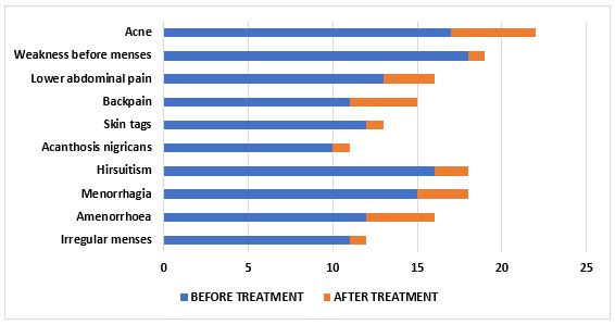 gynecology-maternal-health-perinatal-health