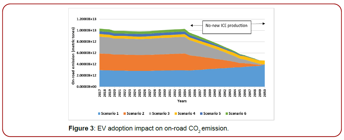 environmental-toxicology-research-projected-number