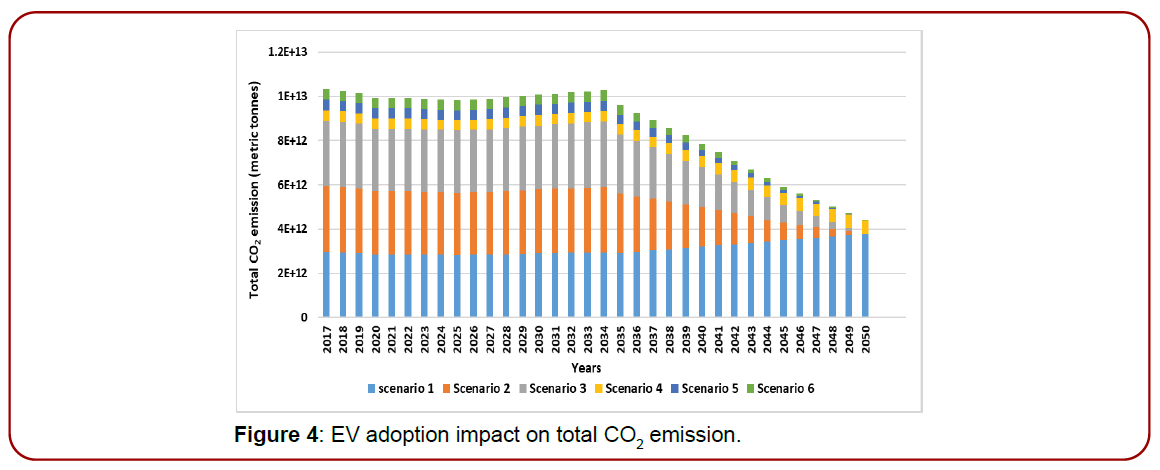 environmental-toxicology-research-projected-number
