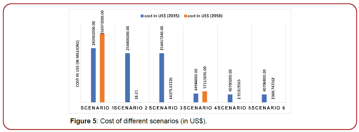 environmental-toxicology-research-projected-number