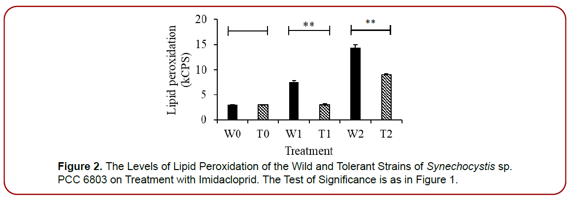 environmental-toxicology-research-tolerant-strains