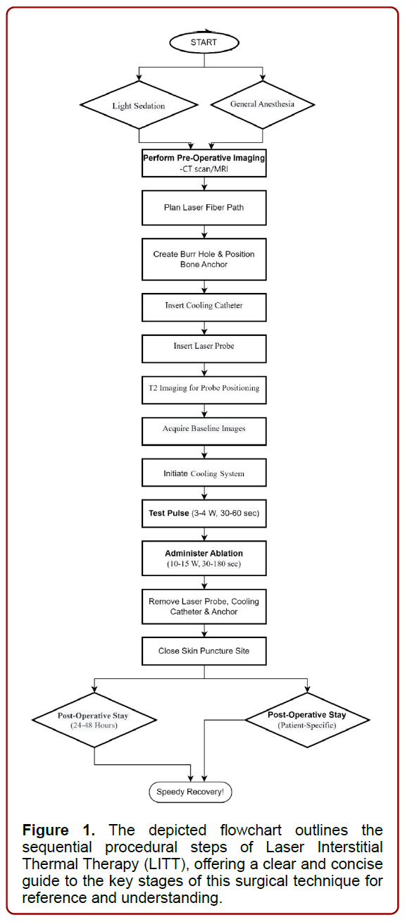 family-medicine-clinical-research-surgical-technique family-medicine-clinical-research-surgical-technique