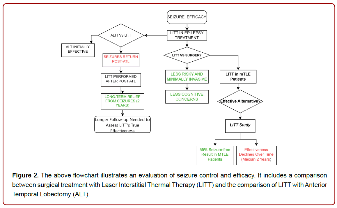 family-medicine-clinical-research-surgical-technique family-medicine-clinical-research-surgical-technique