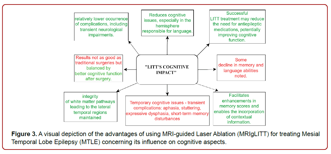family-medicine-clinical-research-surgical-technique family-medicine-clinical-research-surgical-technique