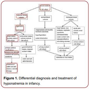 diabetes-clinical-endocrinology