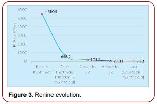diabetes-clinical-endocrinology