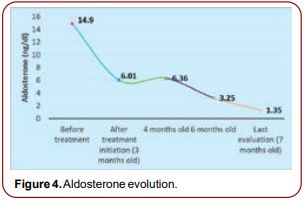 diabetes-clinical-endocrinology