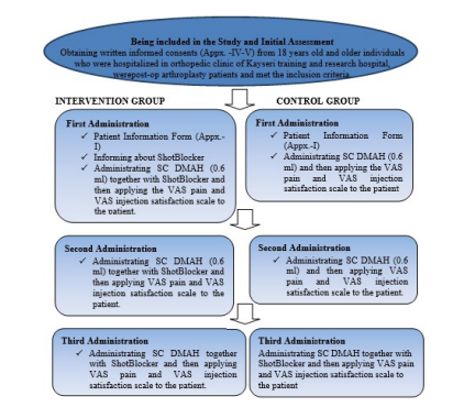 Figure 1. PAQLA Domain: Emotional Functions