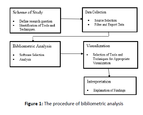 global-entrepreneurial-management-bibliometric-analysis