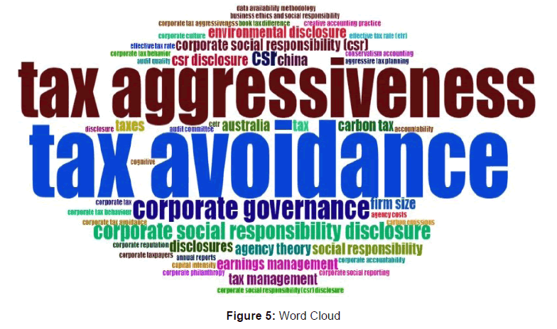 global-entrepreneurial-management-bibliometric-analysis