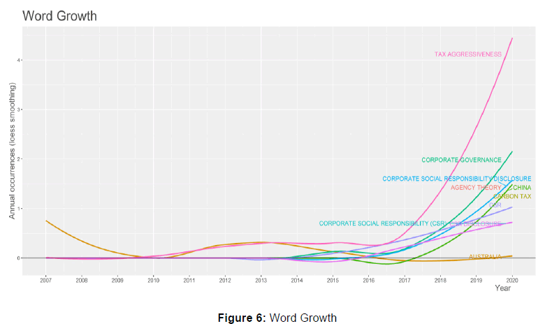 global-entrepreneurial-management-bibliometric-analysis