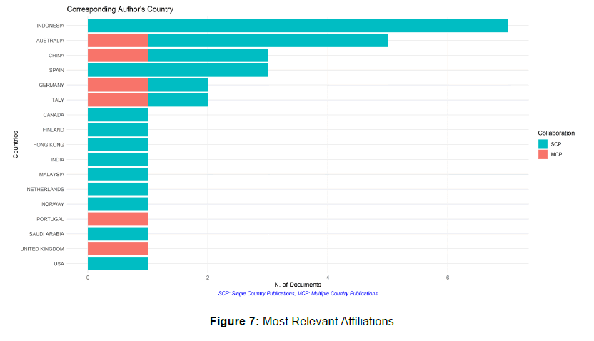 global-entrepreneurial-management-bibliometric-analysis