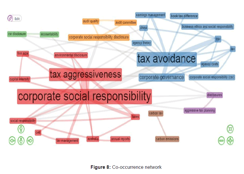 global-entrepreneurial-management-bibliometric-analysis