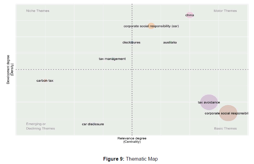 global-entrepreneurial-management-bibliometric-analysis