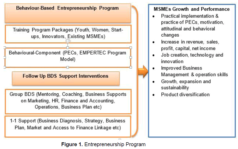 global-entrepreneurial-management-entrepreneurship-program