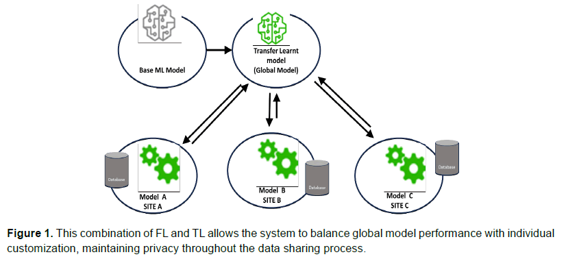 global-entrepreneurial-management-global-model-performance