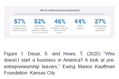 global-entrepreneurial-management-kansas-city
