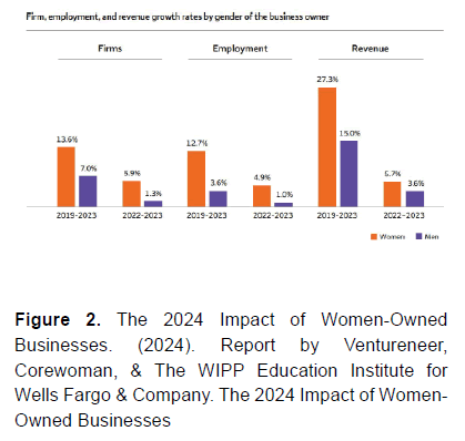 global-entrepreneurial-management-kansas-city