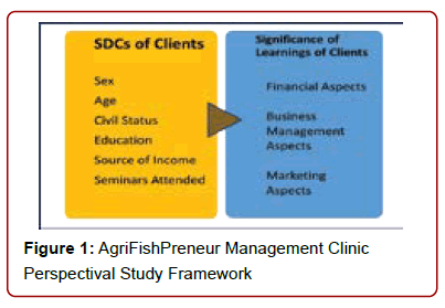 global-entrepreneurial-management-management-clinic