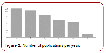 global-entrepreneurial-management-publications-authors