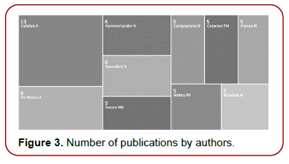 global-entrepreneurial-management-publications-authors