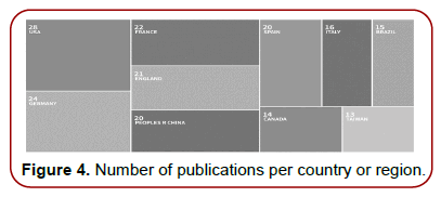 global-entrepreneurial-management-publications-authors