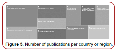 global-entrepreneurial-management-publications-authors