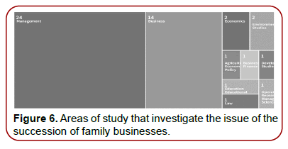 global-entrepreneurial-management-publications-authors