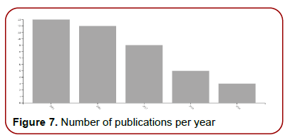 global-entrepreneurial-management-publications-authors