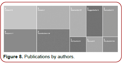 global-entrepreneurial-management-publications-authors