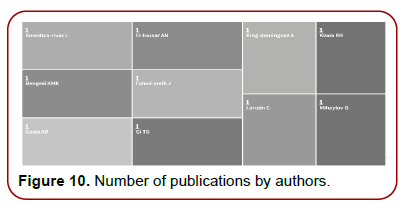 global-entrepreneurial-management-publications-authors