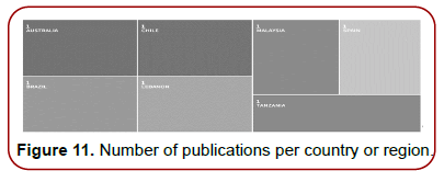 global-entrepreneurial-management-publications-authors
