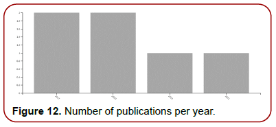 global-entrepreneurial-management-publications-authors