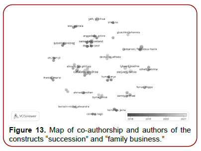global-entrepreneurial-management-publications-authors