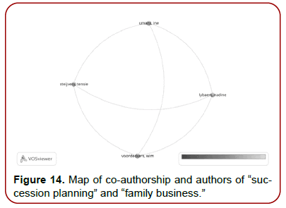 global-entrepreneurial-management-publications-authors