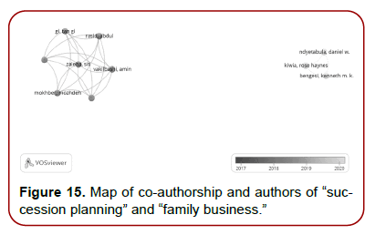global-entrepreneurial-management-publications-authors