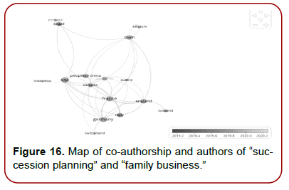 global-entrepreneurial-management-publications-authors