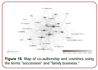 global-entrepreneurial-management-publications-authors