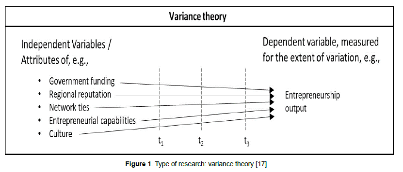 global-entrepreneurial-management-variance-theory