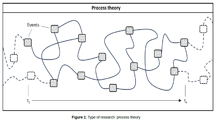 global-entrepreneurial-management-variance-theory