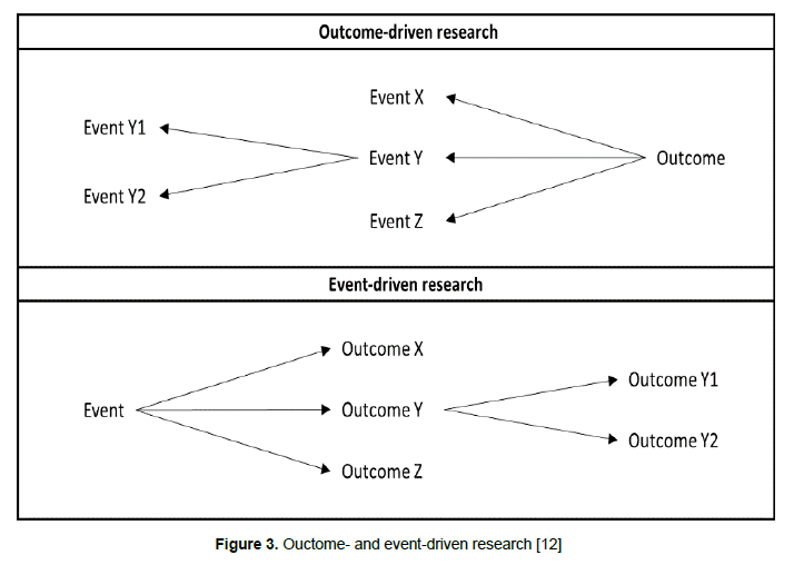 global-entrepreneurial-management-variance-theory