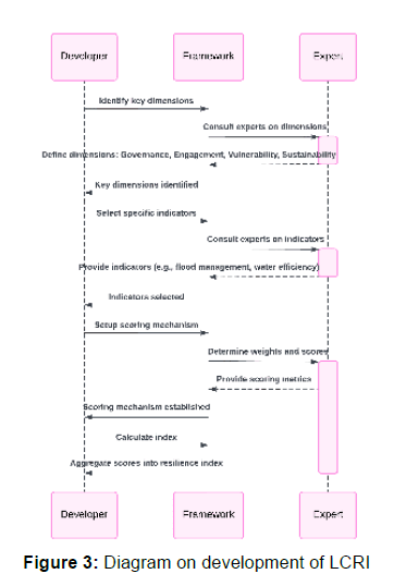 global-entrepreneurial-management-whole-methodology