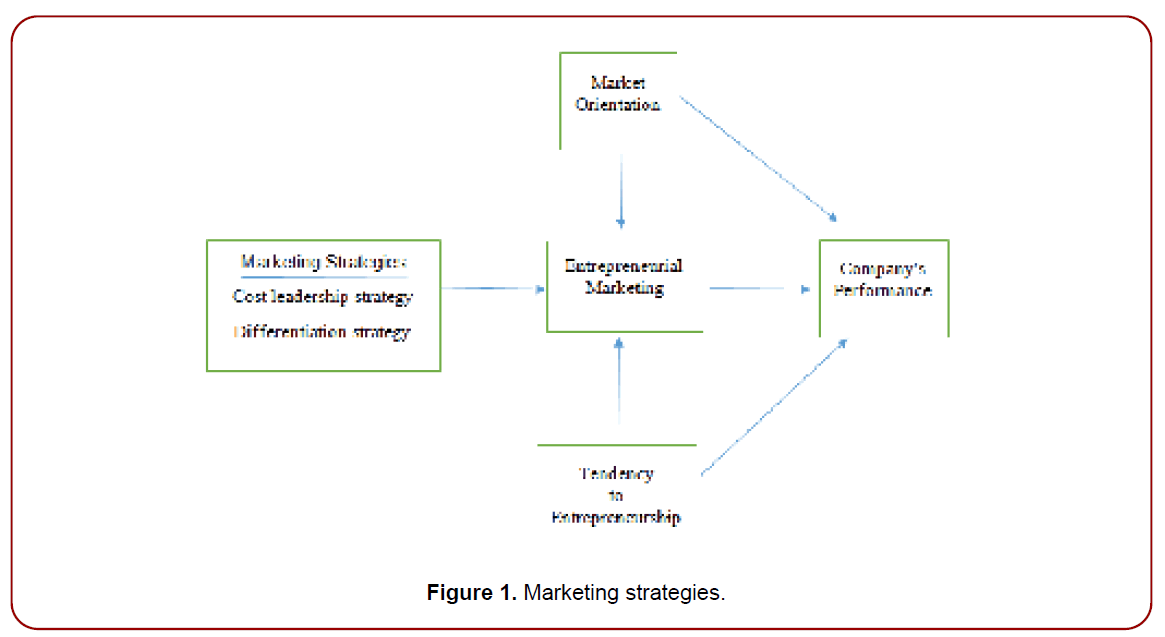 global-entrepreneurial-narketing-strategies