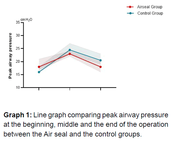 gynecology-maternal-health-airway-pressure