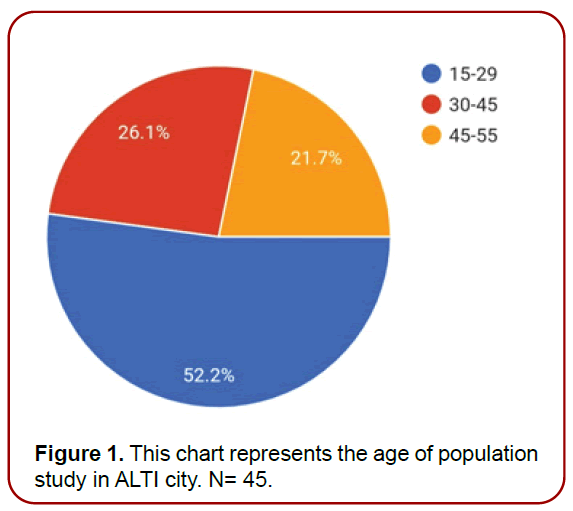 gynecology-maternal-health-chart-represents gynecology-maternal-health-chart-represents